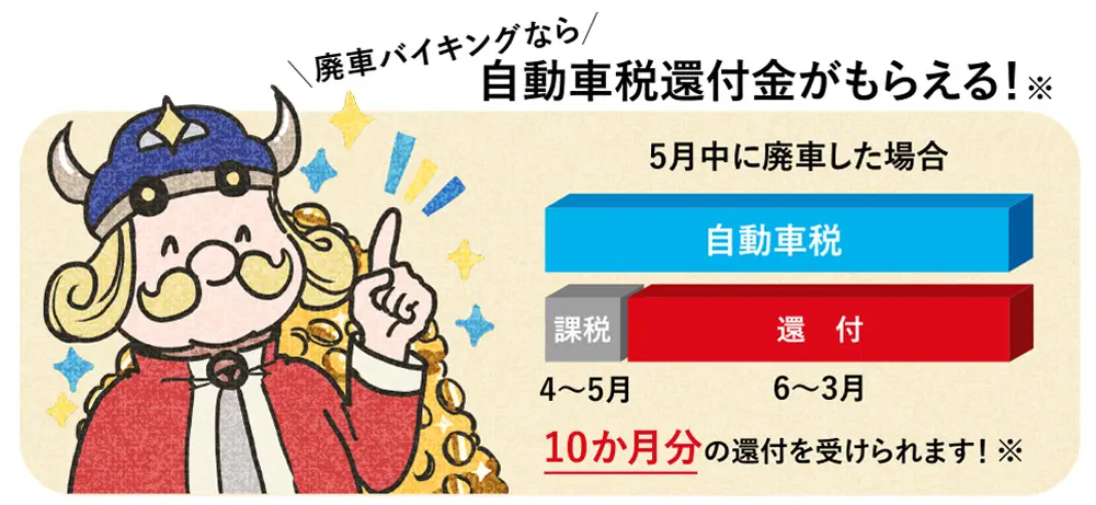 自動車税還付金がもらえる